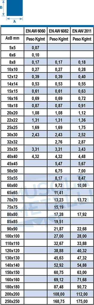 Tabella misure barre quadre in alluminio estruse
