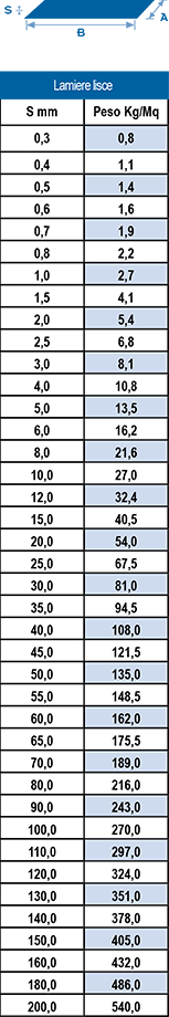 Tabella misure Lamiere lisce in alluminio estruso