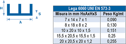 Tabella misure Canalini doppi a U in alluminio