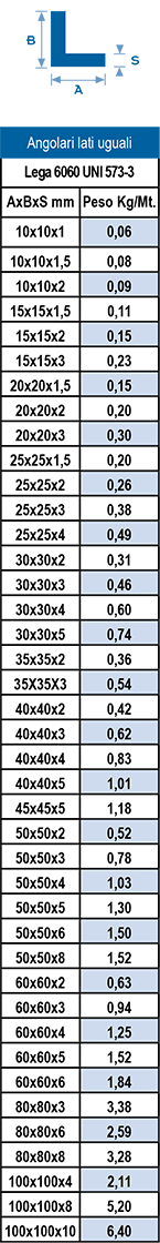 Tabella misure Profili Angolari in Alluminio