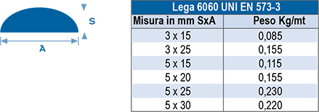 Semitondi in alluminio - pesi e misure Tabella misura semitondi in alluminio