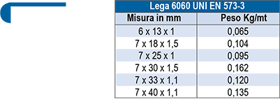 Tabella misure unghiette in alluminio