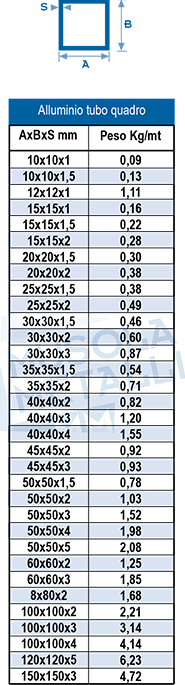 Tabella misure tubi quadrati in alluminio estrusi