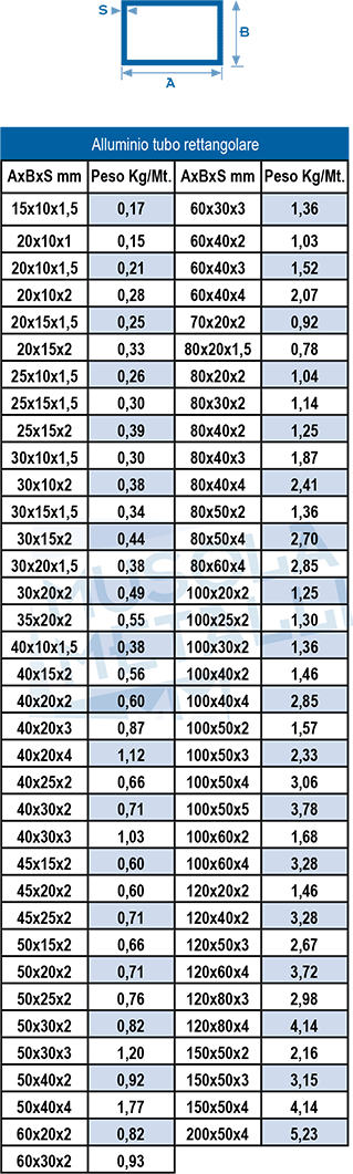 Tabella misure tubi rettangolari in alluminio estrusi