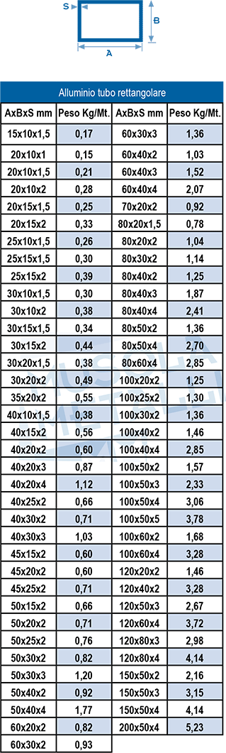 B&T Metall Tubo Rettangolare Alluminio AlMgSi 0,5 - 20x20 Mm, F22, Anodizzabile E Saldabile